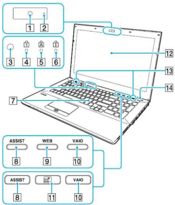 SONY Vaio VPCSB390 - Locating Controls and Ports - 1