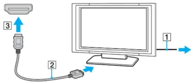 SONY Vaio VPCSB390 - Connecting a TV with an HDMI Input Port - 1