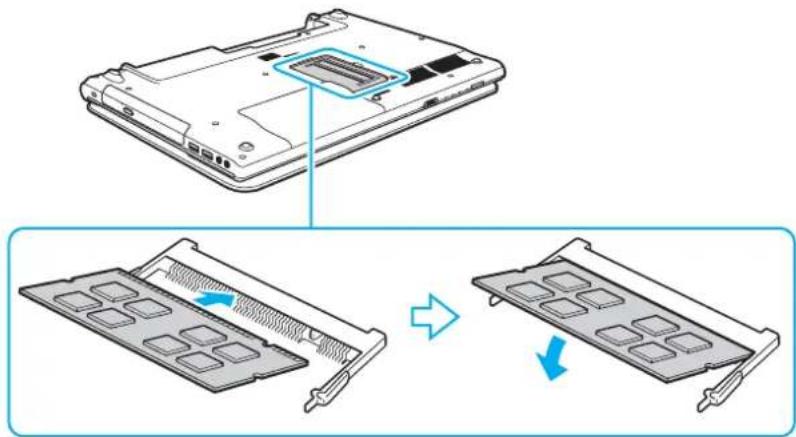 SONY Vaio VPCCB32 - Removing and Installing a Memory Module - 3