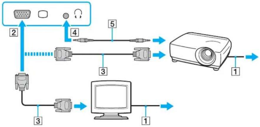 SONY Vaio VPCCB32 - Connecting a Computer Display or a Projector - 1