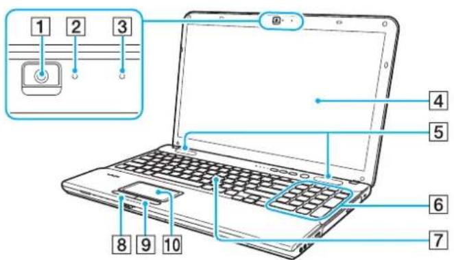 SONY Vaio VPCCB32 - Locating Controls and Ports - 1