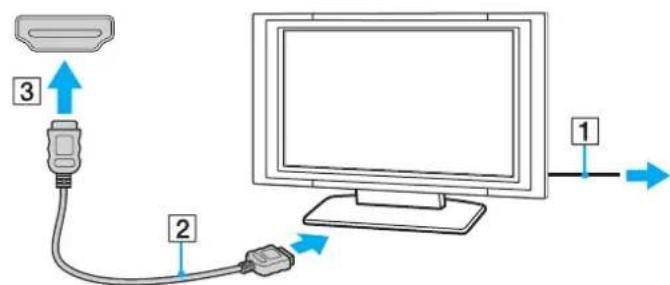 SONY Vaio VPCCB32 - Connecting a TV with an HDMI Input Port - 1