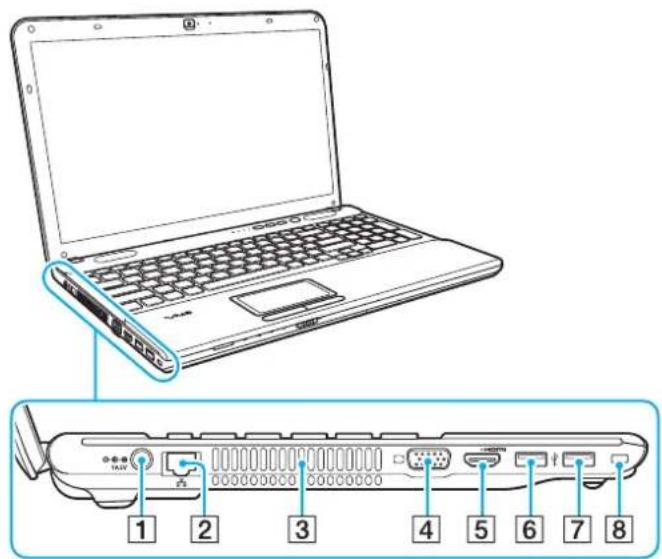SONY Vaio VPCCB32 - Locating Controls and Ports - 4
