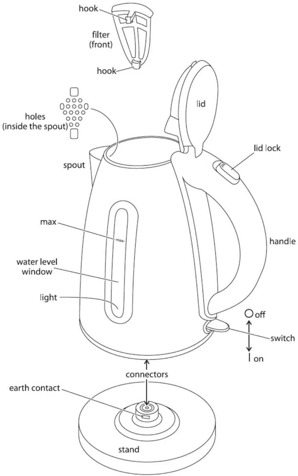 hook filter (front) hook holes (inside the spout) spout max max- water level window light lid lid lock handle on connectors o off switch stand