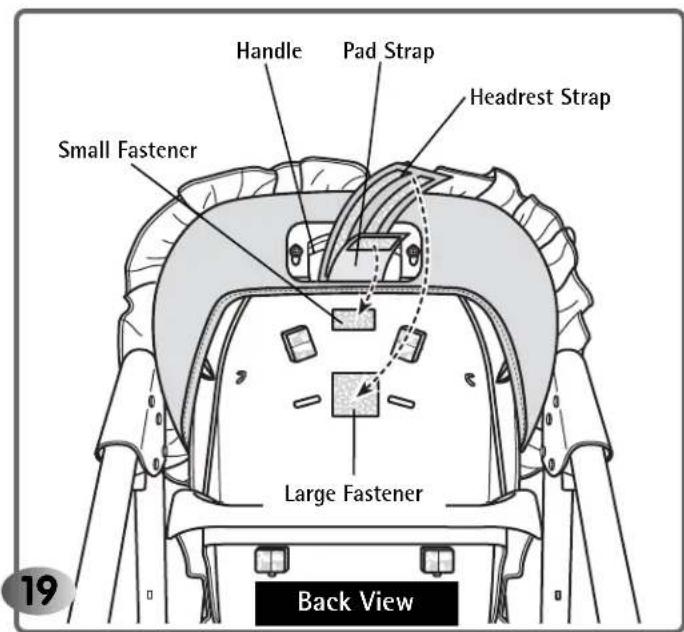 Handle Pad Strap Headrest Strap Small Fastener Large Fastener Back View