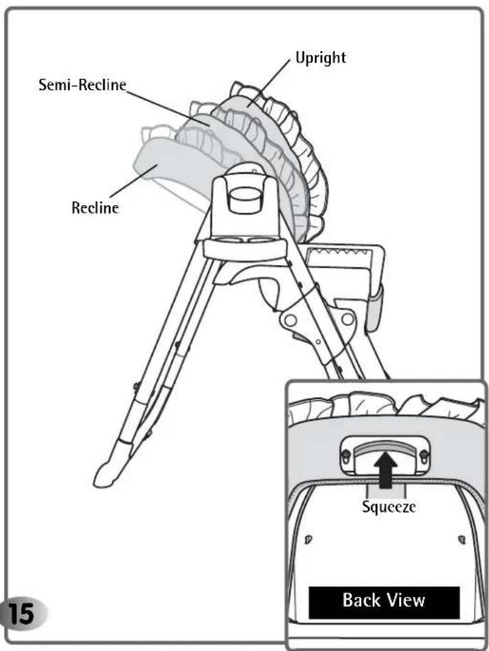 Upright Semi-Recline Recline Squeeze Back View