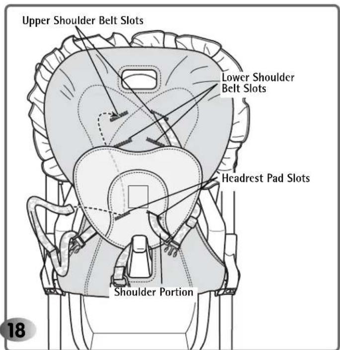Upper Shoulder Belt Slots Lower Shoulder Belt Slots Headrest Pad Slots Shoulder Portion