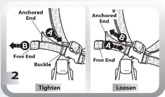 Anchored End A B Free End Buckle Anchored End A B Free End 2 Tighten Loosen