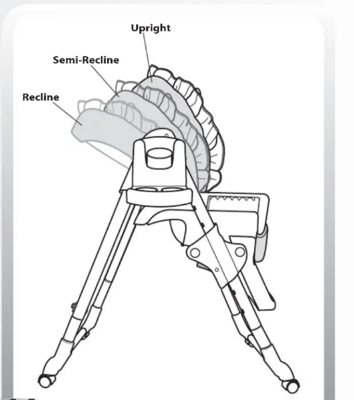 Upright Semi-Recline Recline