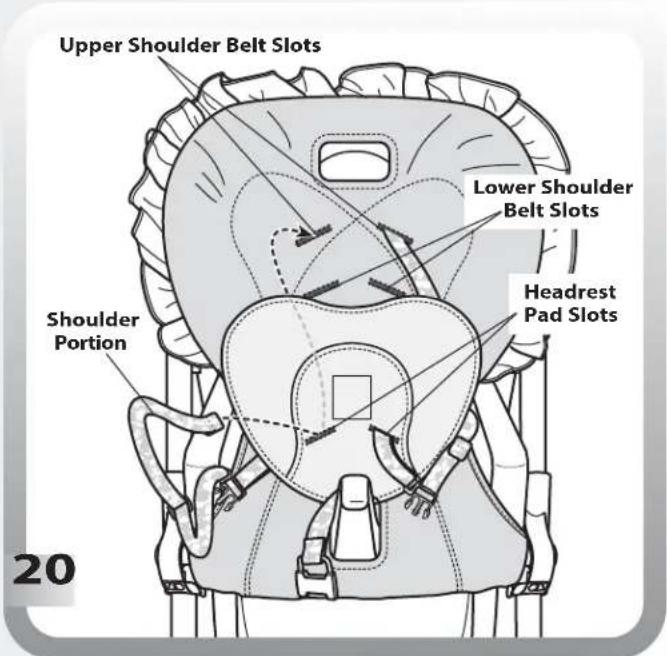Upper Shoulder Belt Slots Lower Shoulder Belt Slots Headrest Pad Slots Shoulder Portion 20