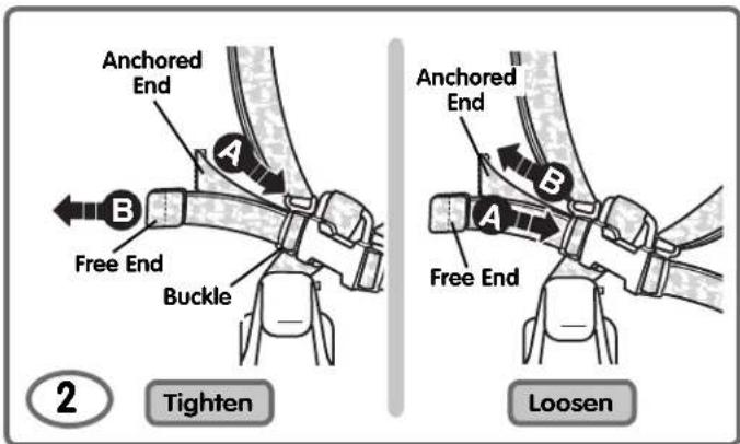 Anchored End A B Free End Buckle Anchored End B A Free End Loosen 2 Tighten