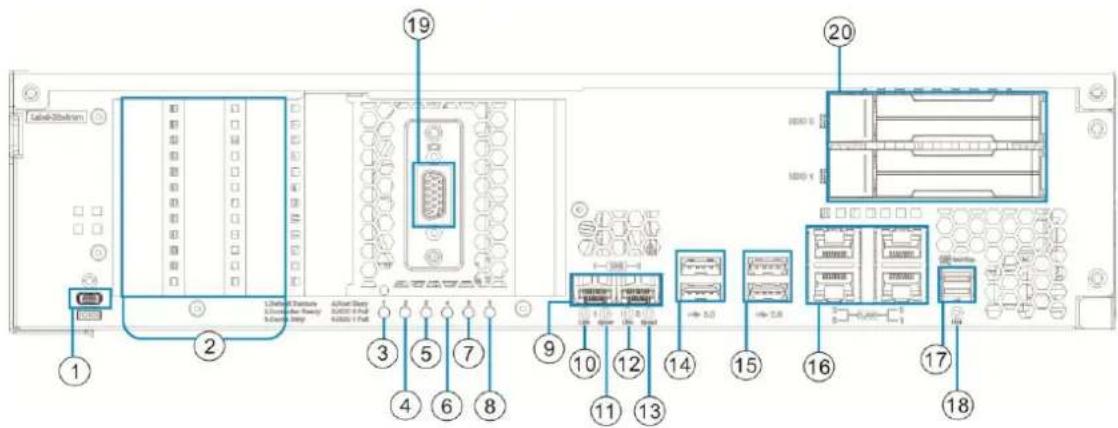 Infortrend EonServ 7012 - Controller Module Interfaces - 1