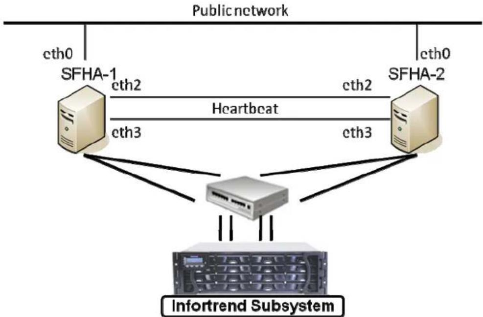 Infortrend EonNAS 850-1 - System Architecture - 1