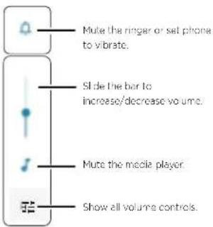 Mute the ringer or set phone to vibrate. Slide the bar to increase/decrease volume. Mute the music player. Show all volume controls.