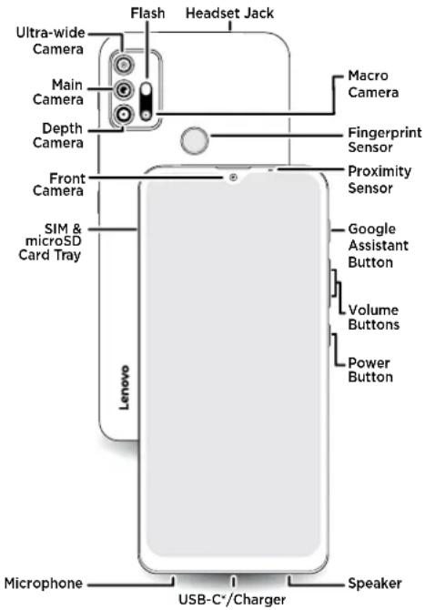 Flash Headset Jack Ultra-wide Camera Macro Camera Main Camera Depth Camera Fingerprint Sensor Front Camera Proximity Sensor SIM & microSD Card Tray Lenovo Google Assistant Button Volume Buttons Power Button Microphone USB-C*/Charger Speaker