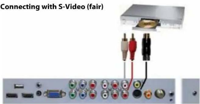 SunBriteTV Signature 5565HD - CONNECTING TO A DVD PLAYER (Continued) - 1