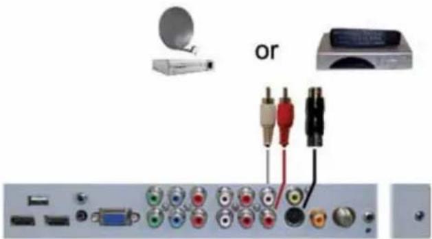 SunBriteTV Signature 5565HD - CONNECTING TO A SATELLITE OR CABLE SET-TOP BOX (Continued) - 1
