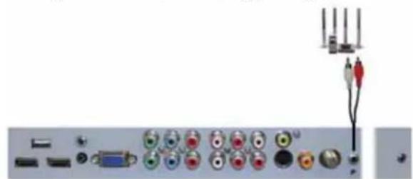 SunBriteTV Signature 5565HD - Connecting with RCA Audio Analog (Good) - 1