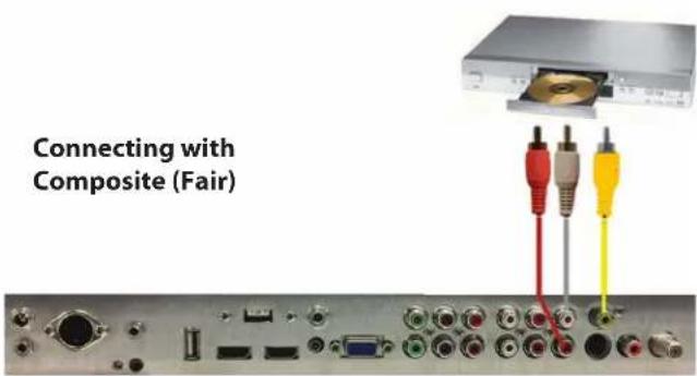 SunBriteTV Signature 2 - CONNECTING TO A DVD PLAYER (Continued) - 1