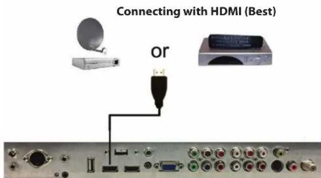 SunBriteTV Signature 2 - CONNECTING TO A SATELLITE OR CABLE SET-TOP BOX - 1