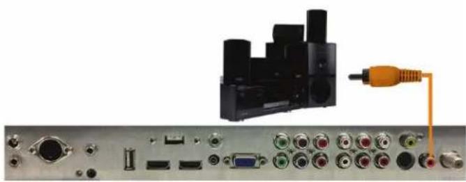 SunBriteTV Signature 2 - Connecting with Coaxial SPDIF Digital (Best) - 1