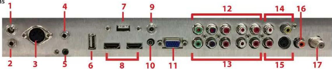 SunBriteTV Signature 2 - TV Installation – Rear Panel Connections - 1