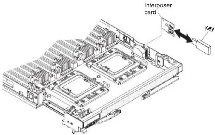 LENOVO BladeCenter HX5 - Removingahypervisorkey - 1