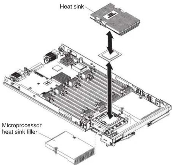 LENOVO BladeCenter HX5 - Installingamicroprocessorandheatsink - 1