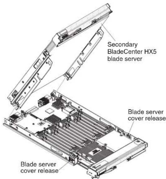LENOVO BladeCenter HX5 - Disassemblingascalablebladecomplex - 2