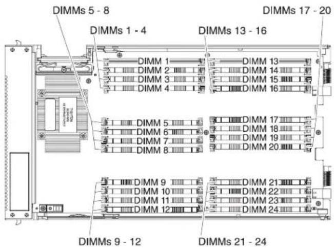 LENOVO BladeCenter HX5 - Bladeserverconnectors-IBMMAX5 - 1