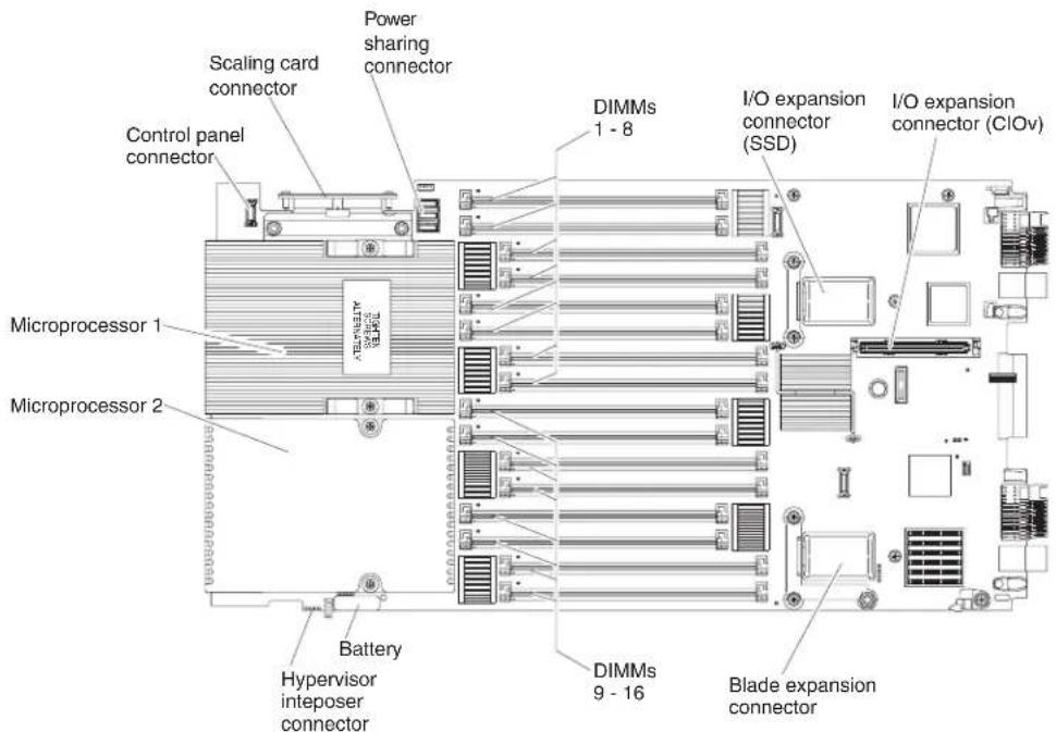 LENOVO BladeCenter HX5 - Bladeserverconnectors-BladeCenterHX5 - 1