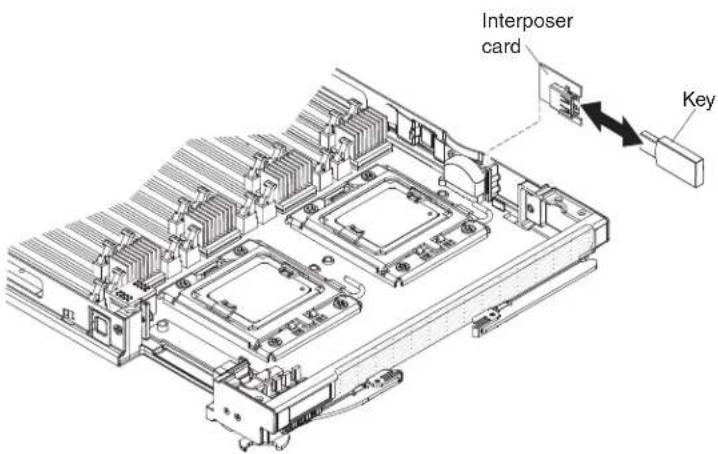 LENOVO BladeCenter HX5 - Installingahypervisorkey - 1