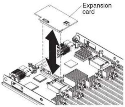 LENOVO BladeCenter HX5 - RemovingaCIOvexpansioncard - 1