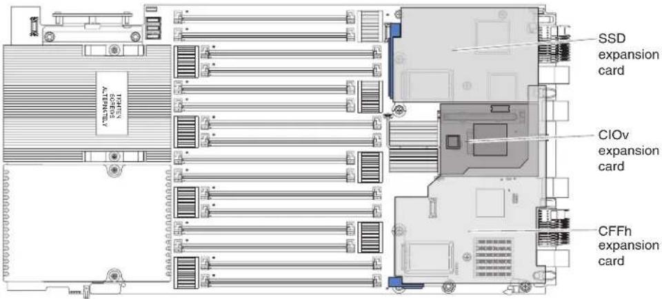 LENOVO BladeCenter HX5 - Installinganl/Oexpansioncard - 1