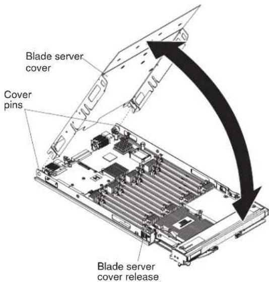 LENOVO BladeCenter HX5 - Removingthebladeservercover - 1