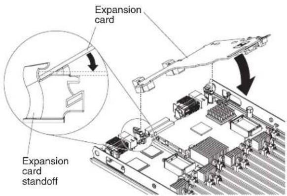 LENOVO BladeCenter HX5 - InstallingaCFFhexpansioncard - 1