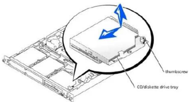 DELL PowerEdge 650 - Removing the CD/ Diskette Drive Tray - 2