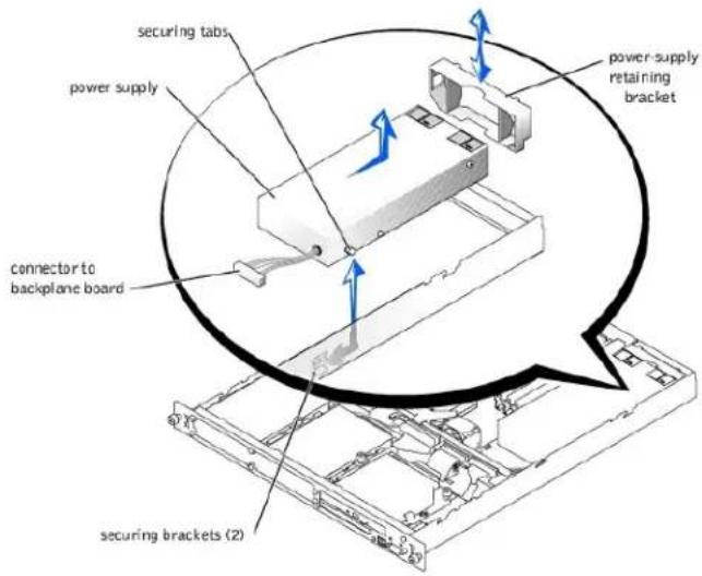 DELL PowerEdge 650 - Removing the Power Supply - 2