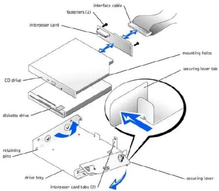 DELL PowerEdge 650 - Removing the CD and Diskette Drives - 2
