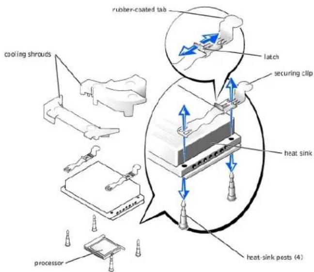 DELL PowerEdge 650 - Replacing the Processor - 4