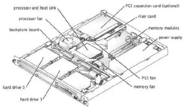 DELL PowerEdge 650 - Inside the System - 1