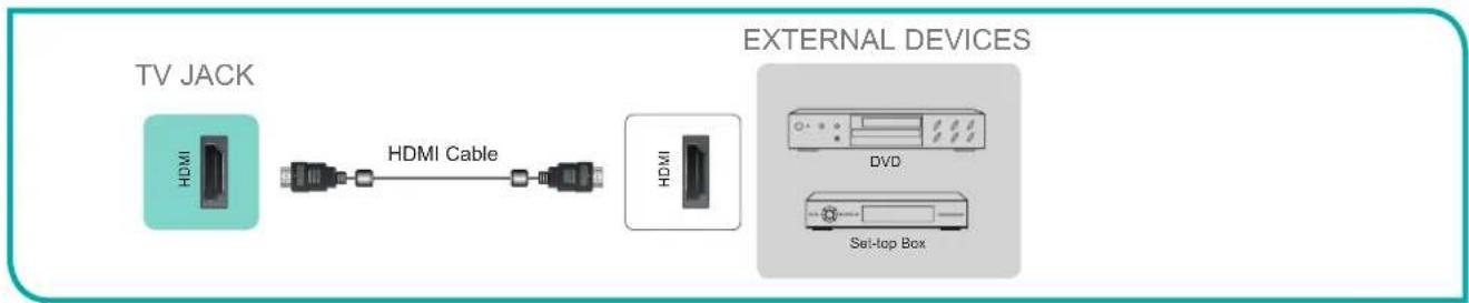 HISENSE 32H5507-0 - Connecting an AV device with an HDMI cable - 1