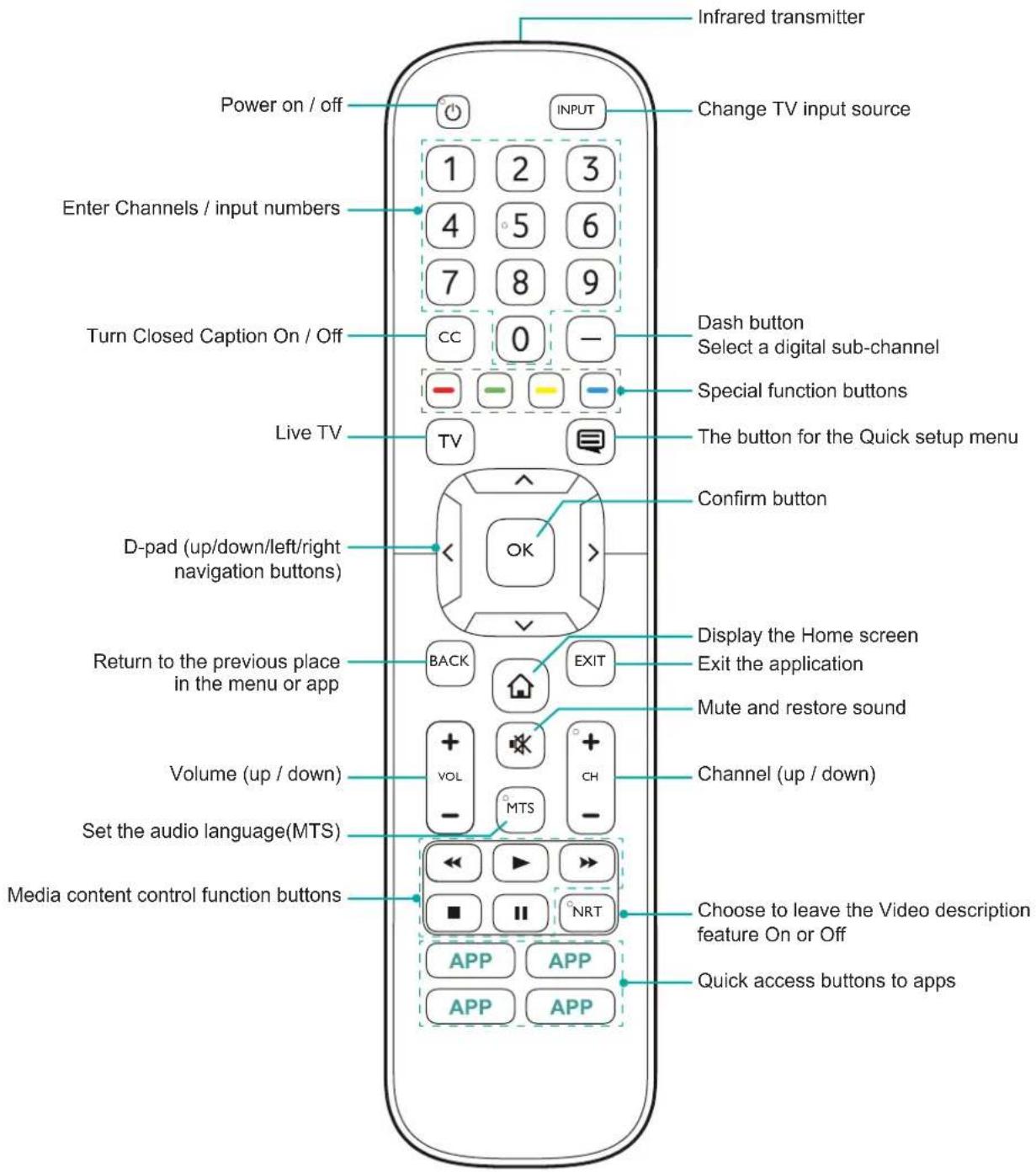 HISENSE 32H5507-0 - NOTE - 1