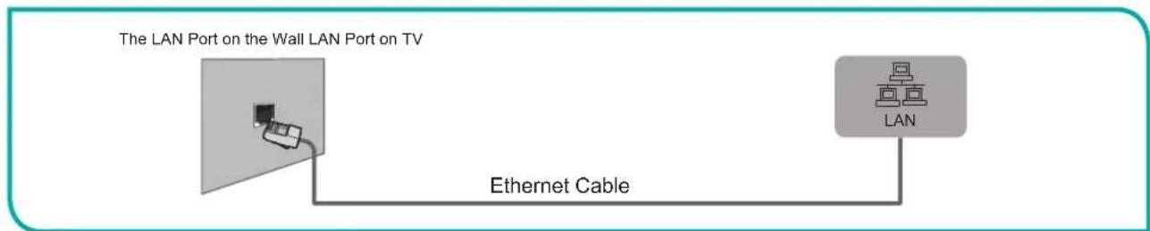 HISENSE 32H5507-0 - Option 3 - 1