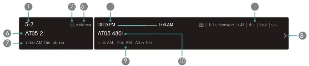 HISENSE 32H5507-0 - Viewing Channel information - 1