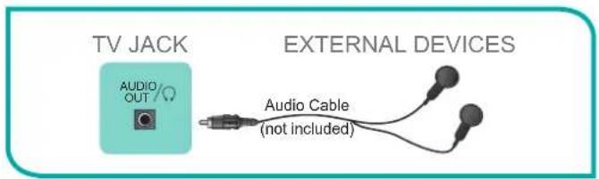 HISENSE 32H5507-0 - Connecting headphones - 1