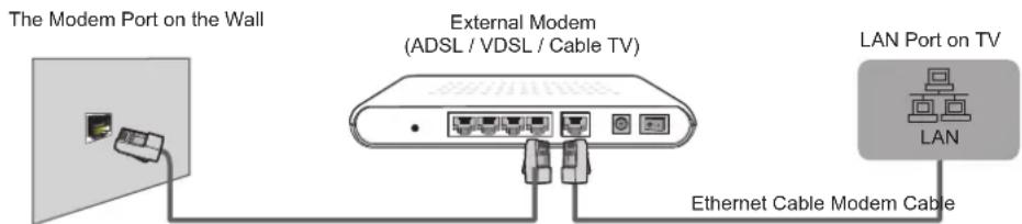HISENSE 65H6C - Connecting to a Wired (Ethernet) Network - 1