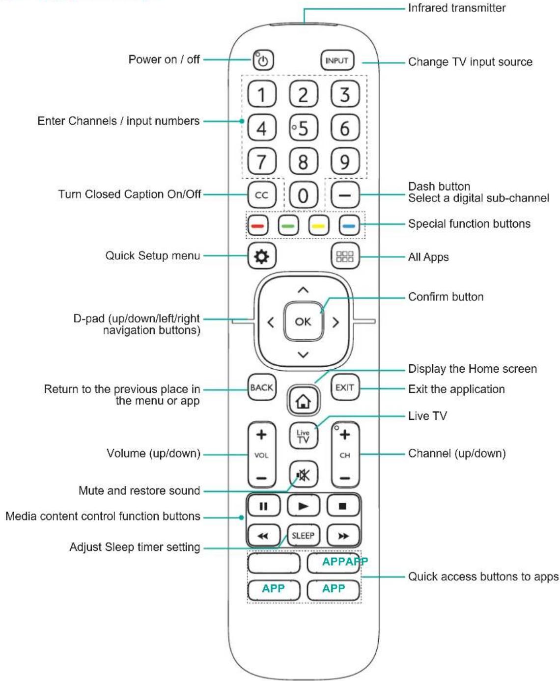 HISENSE 65H6C - NOTE - 1