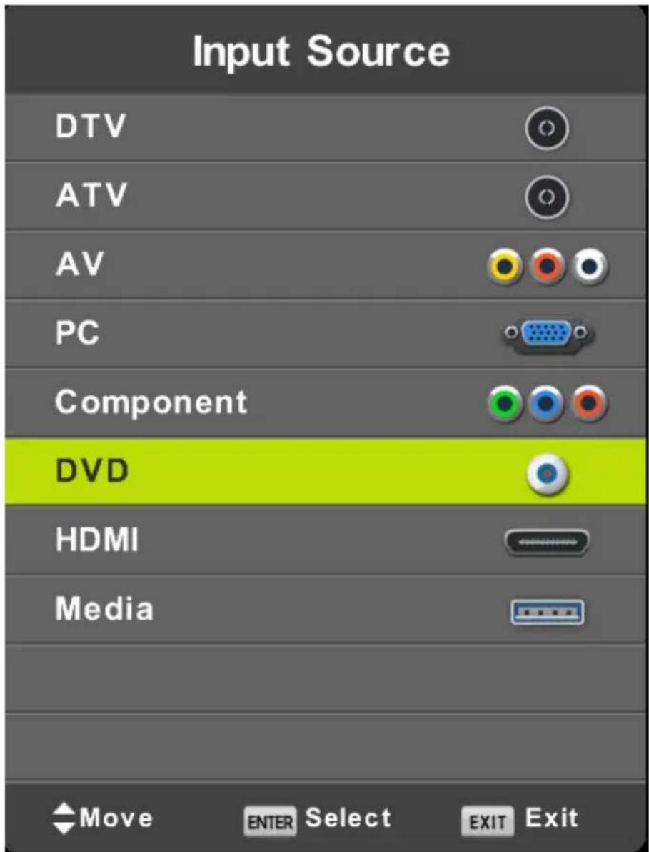 Input Source DTV ATV AV PC Component DVD HDMI Media Move ENTER Select EXIT Exit