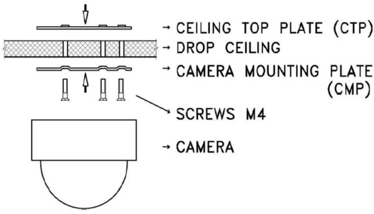 → CEILING TOP PLATE (CTP) → DROP CEILING → CAMERA MOUNTING PLATE (CMP) SCREWS M4 → CAMERA